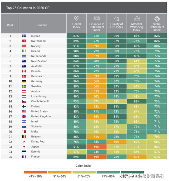 双重时间 推荐视频