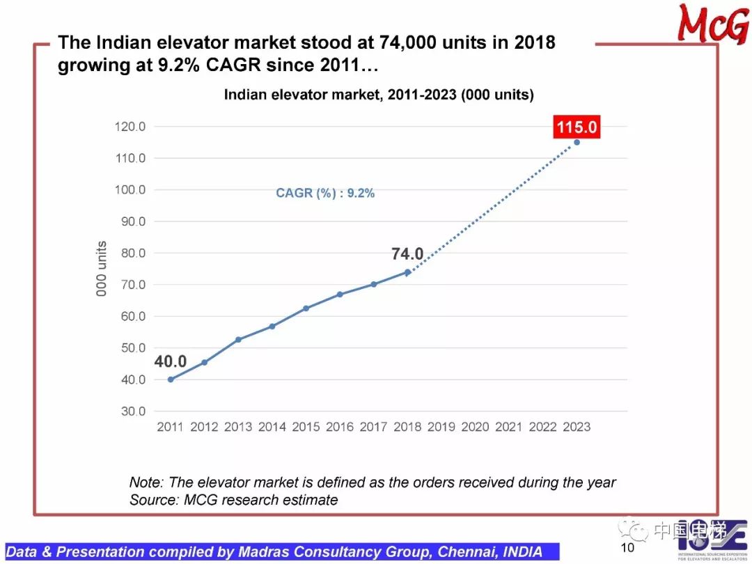 与时尚同居 视频主图