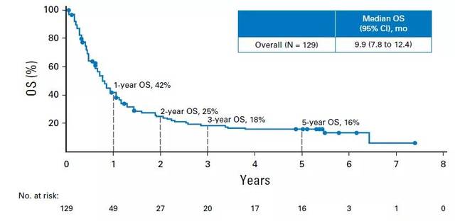 保持呼吸 推荐视频