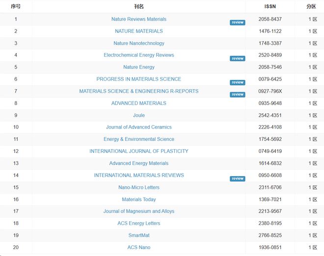 伦敦塔闹鬼 产品图片