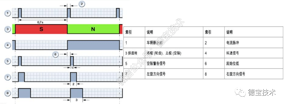 仙医神厨3 推荐视频