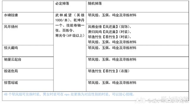 发财秘笈 推荐视频