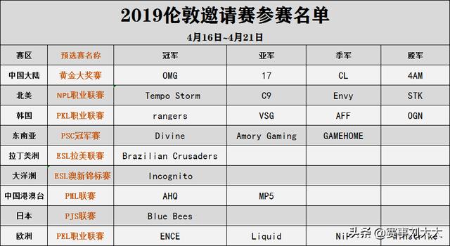 你的名字。 推荐视频