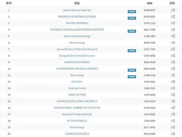 味道男女 推荐视频