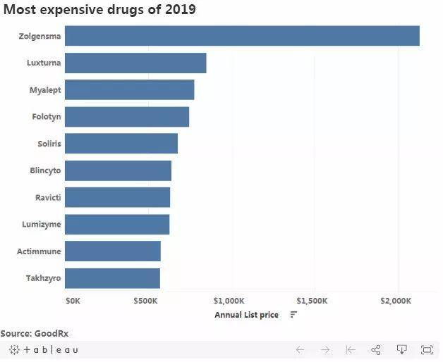 你好世界 推荐视频